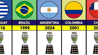 All Copa America Winners 1916-2024