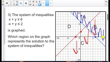 System of Inequalities  which region represents the solution