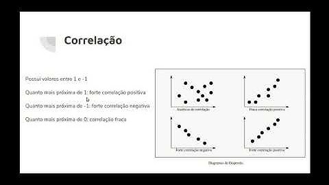 Introdução à Regressão  - Weka