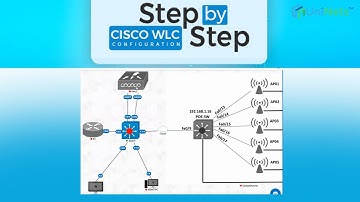 Cisco Wireless LAN Controller(WLC) Configuration Step-by-step Guide