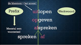Scheidbare werkwoorden / separable verbs. Nederlands leren: NT2, A2-B1