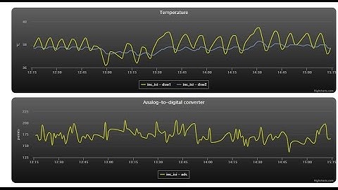Как настроить Flymon в прошивке wifi-iot.ru