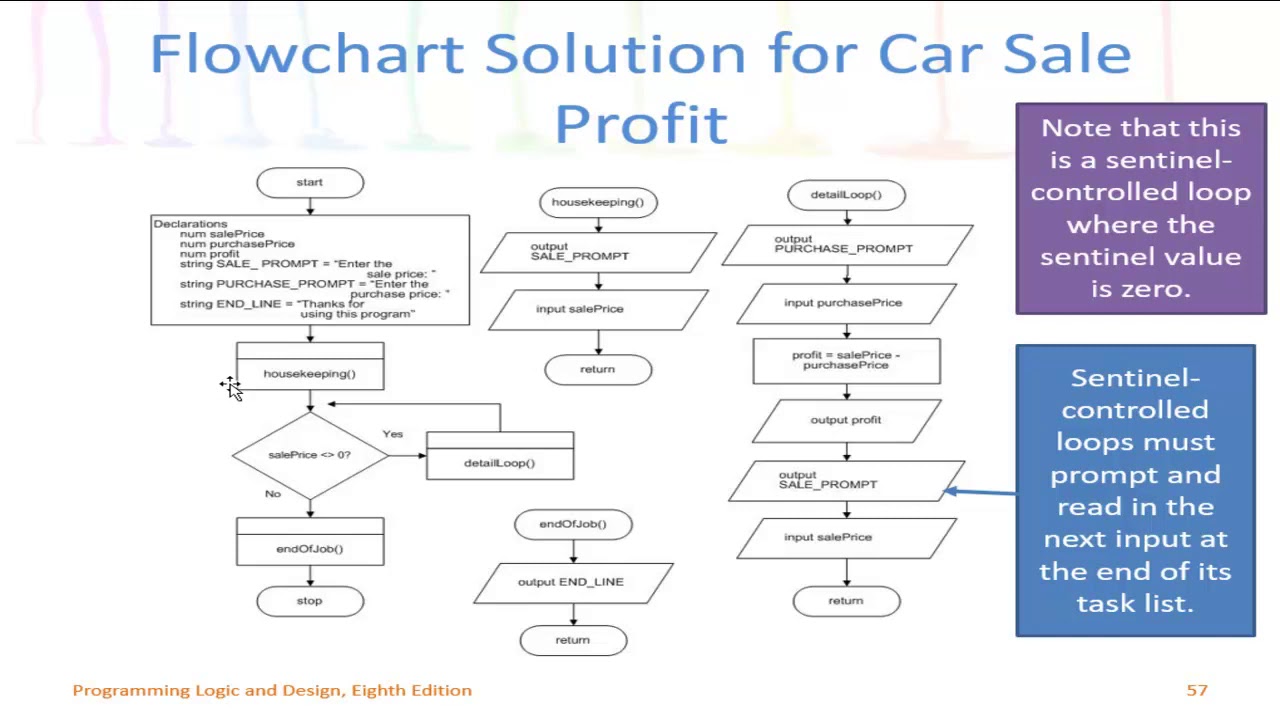 programming-logic-flowchart-example-youtube