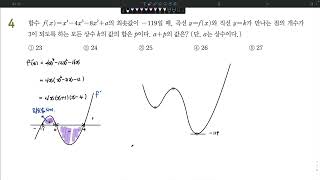 2023 EBS 수능특강 수학2 5.도함수의 활용(2) 레벨2