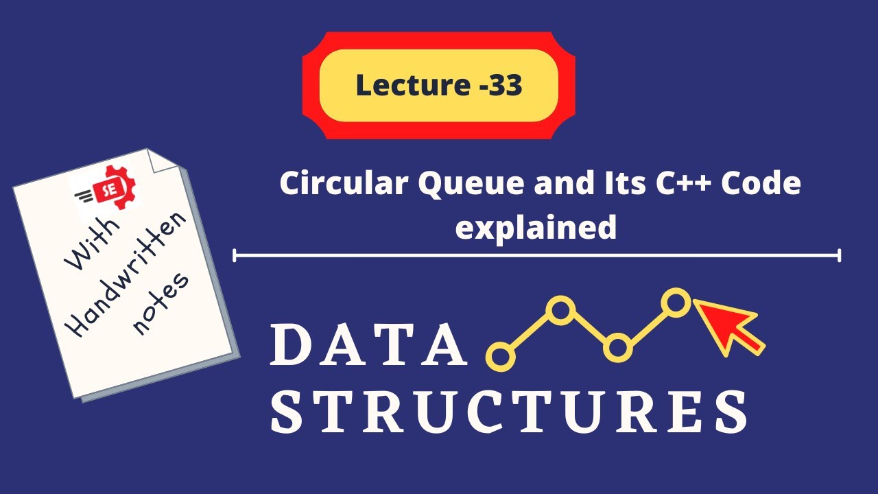 Circular Queue and its C++ code using class and array | Lecture 33 Urdu ...