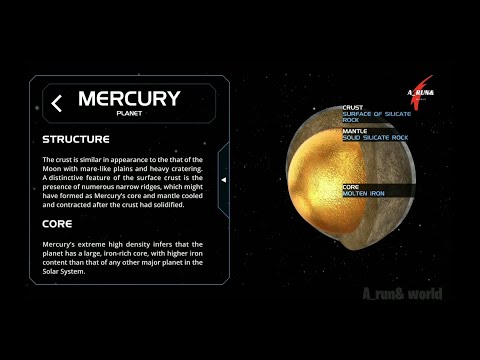 Inside planet of