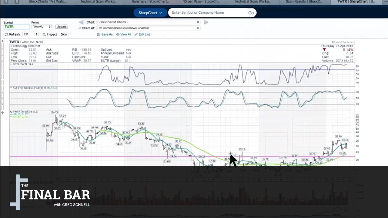 Industry Stock Charts