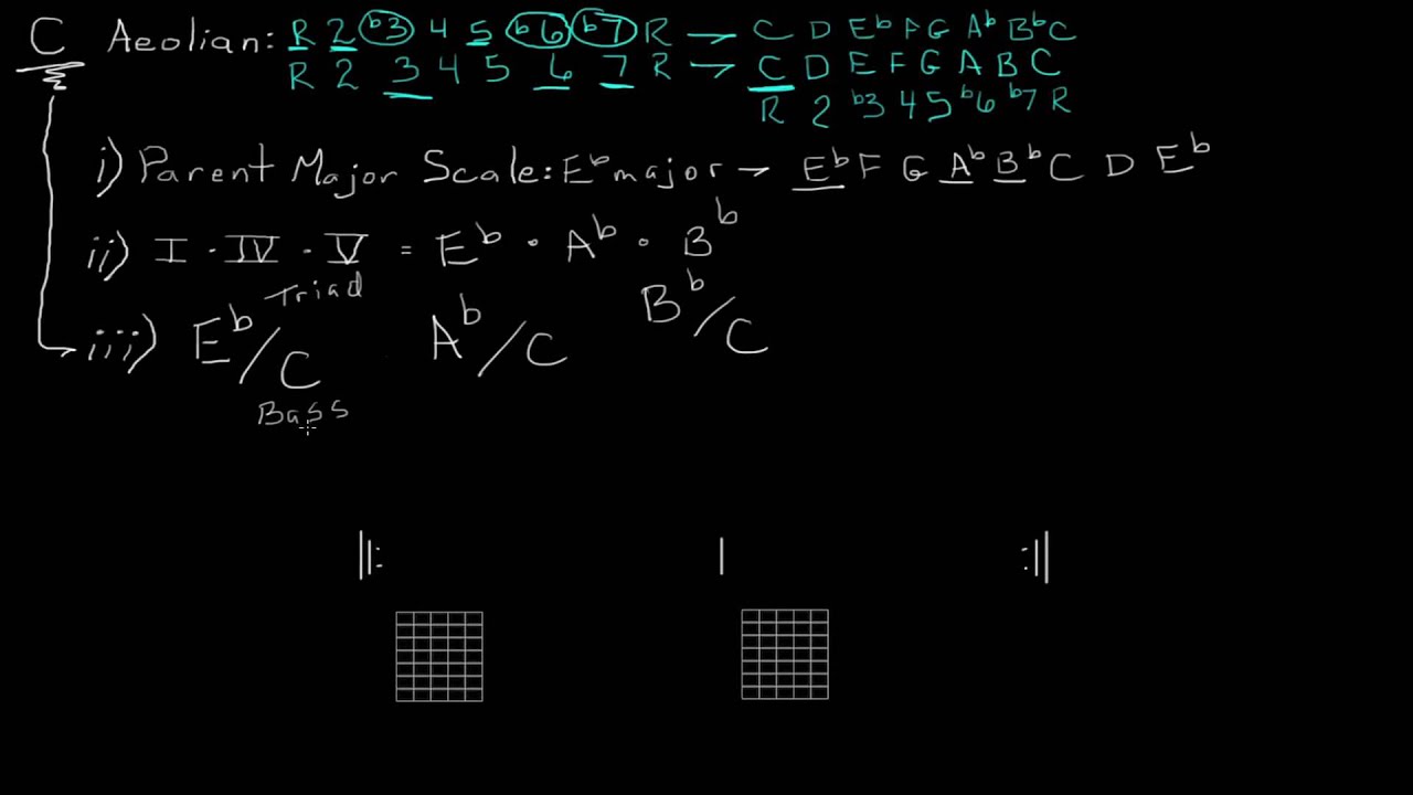 Learn AEOLIAN Mode in 10 min | Explanation and Chord Progression ...