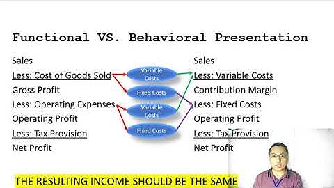 Introduction to Cost-Volume-Profit Analysis Part 1