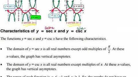Characteristics of Secant and Cosecant Functions Video
