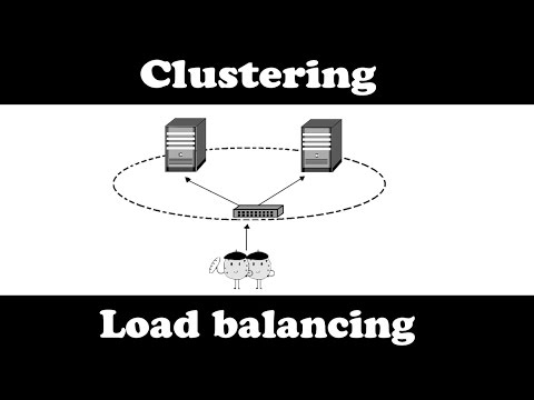 Vidéo: Qu'est-ce que le clustering d'applications ?