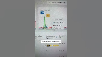 Shopify Store Analytics #shopify #shopifydropshipping #shopifytips