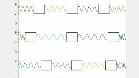 Vibration normal modes of a 3DOF lumped parameter model