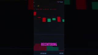Master Bank Nifty Trading: Essential Charting Tools Explained #shorts