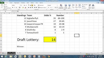 2014 Fantasy Baseball Keeper League  Draft Lottery