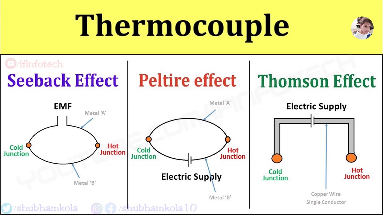 Thermocouple Working Principle: Seebeck Effect, Peltier Effect, Thomson Effect [Active Transducer] - YouTube