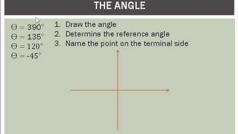 Unit 3 3 Reference Angles