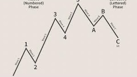 Elliot wave backtest 4.4