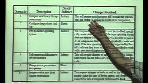 CS-411 Software Architecture Design Lecture 24