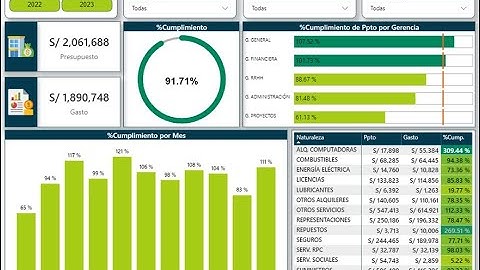 Dashboard de Presupuesto | Power BI