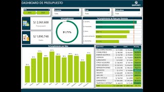 Dashboard de Presupuesto | Power BI