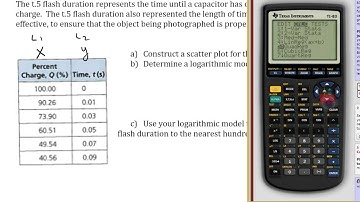 7 5  Modelling data using logarithmic Functions 1