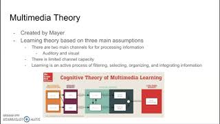 Learning Theories: Mod 4 Mini Project