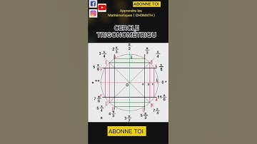 Le Cercle Trigonométrique en 10 Secondes ! #trigonometry #maths