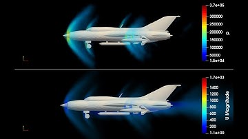 Super Sonic Flow for Jet | openFoam | aerodynamics | CFD