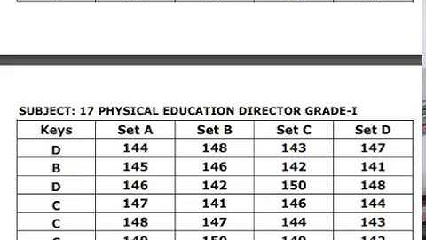 TN TRB PG Assistant  Physical Dir Grade I TENTATIVE ANSWER KEY (02.07.2017)