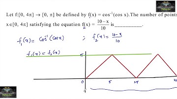 Let f: [0,4pi] to [0,pi] be defined by f(x)= cos^-1(cosx). The number of points x [0,4pi] satisfying