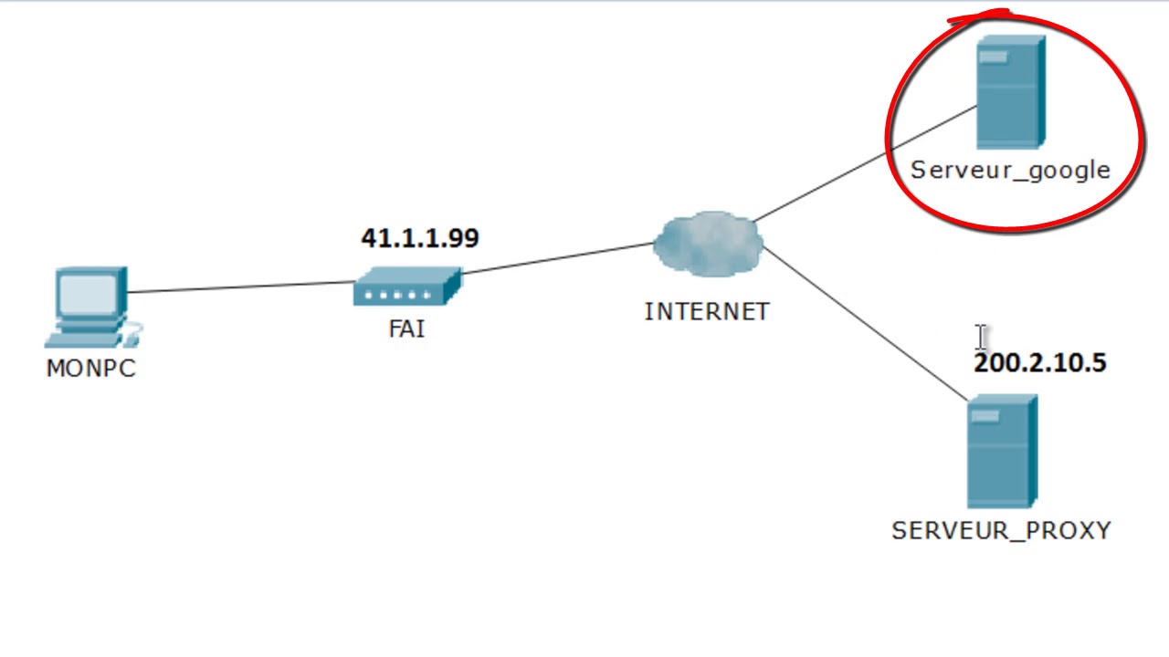 Web proxy мобильные прокси купить бу