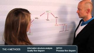 Learn-Lean Workflow Analysis Toolkit
