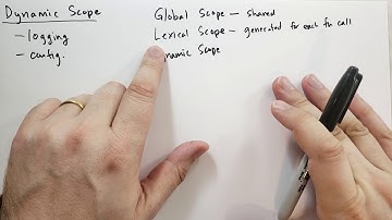 Dynamic Scope (Theory of Python)