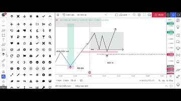 Giao dịch theo mô hình QML- QUASIMODO như nào đạt hiệu quả cao nhất !