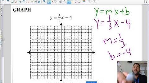 Graphing y=1/3x-4