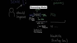 How Reasoning Models Actually Work