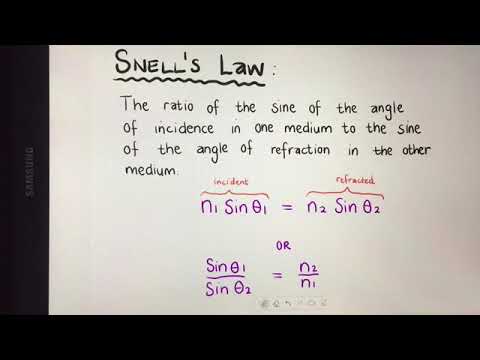Snell’s Law - YouTube
