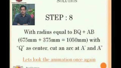 Yash Chawla  Loci of Points 1