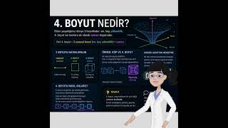 4 BOYUT NEDİR? PART 1 #viral #science #bilim #keşfet #youtubeshorts