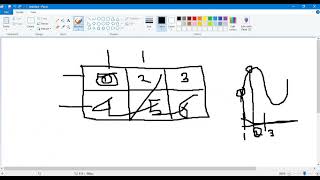 Experiment 1 : Sample and reconstruction of analog signal - Mr Fakibaj