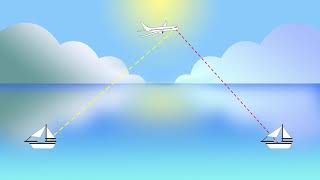 APLICACIONES DE LEY DE SENOS Y COSENOS