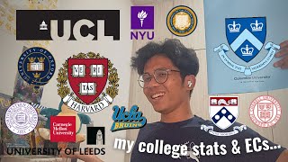 Stats \& Extracurriculars that got me accepted into the Ivy League | Malaysian International Student