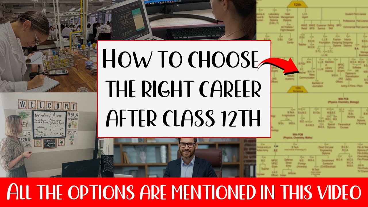 What will you do after CLASS 10TH &12. What all CAREER OPTIONS are open ...