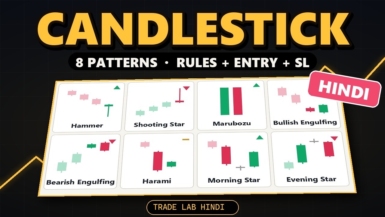 Candlestick Patterns Hindi Mein | Hammer, Engulfing, Morning Star ...