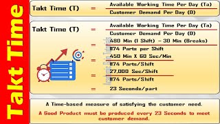 Takt Time - Definition, Method, Benefits Explained (Lean Manufacturing Tools)