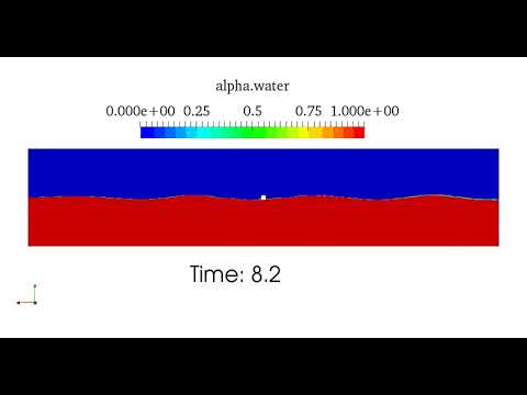 OpenFOAM: wave interaction with a fixed submerged body