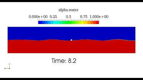 OpenFOAM: wave interaction with a fixed submerged body