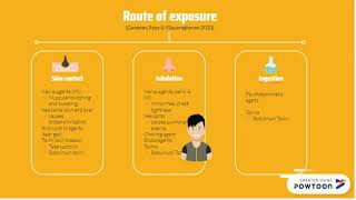 route of exposure