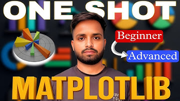 Ultimate Matplotlib Tutorial (Full Course) – Data Visualization for Python Beginners to Advanced